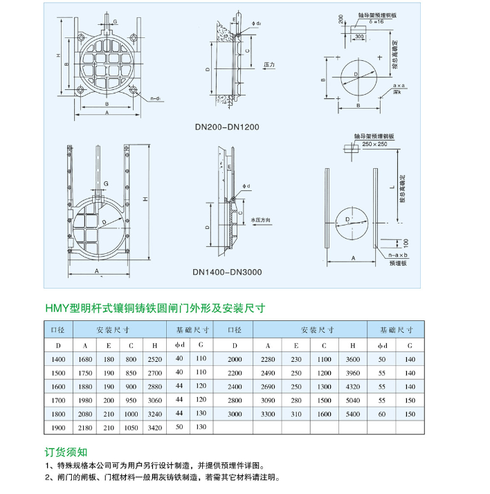 HMY型明軒式鑲銅鑄鐵圓閘門1.png