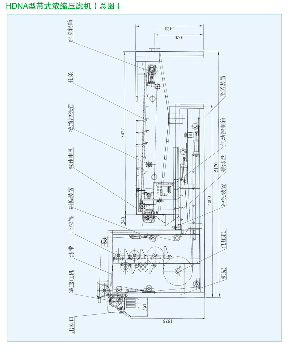 HDNA型帶式濃縮壓濾機(jī)1.png