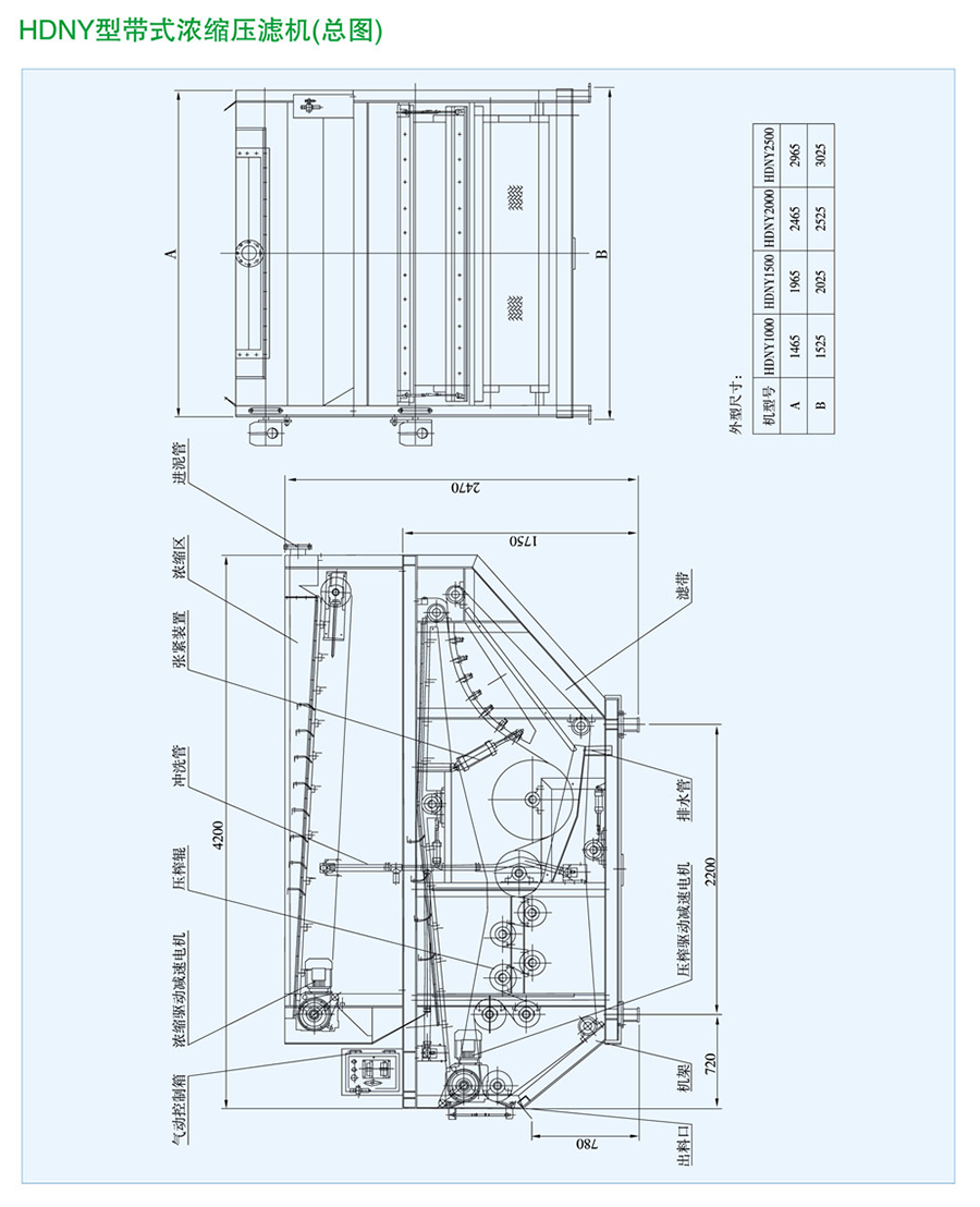 HDNY型帶式濃縮壓濾機(jī)1.png