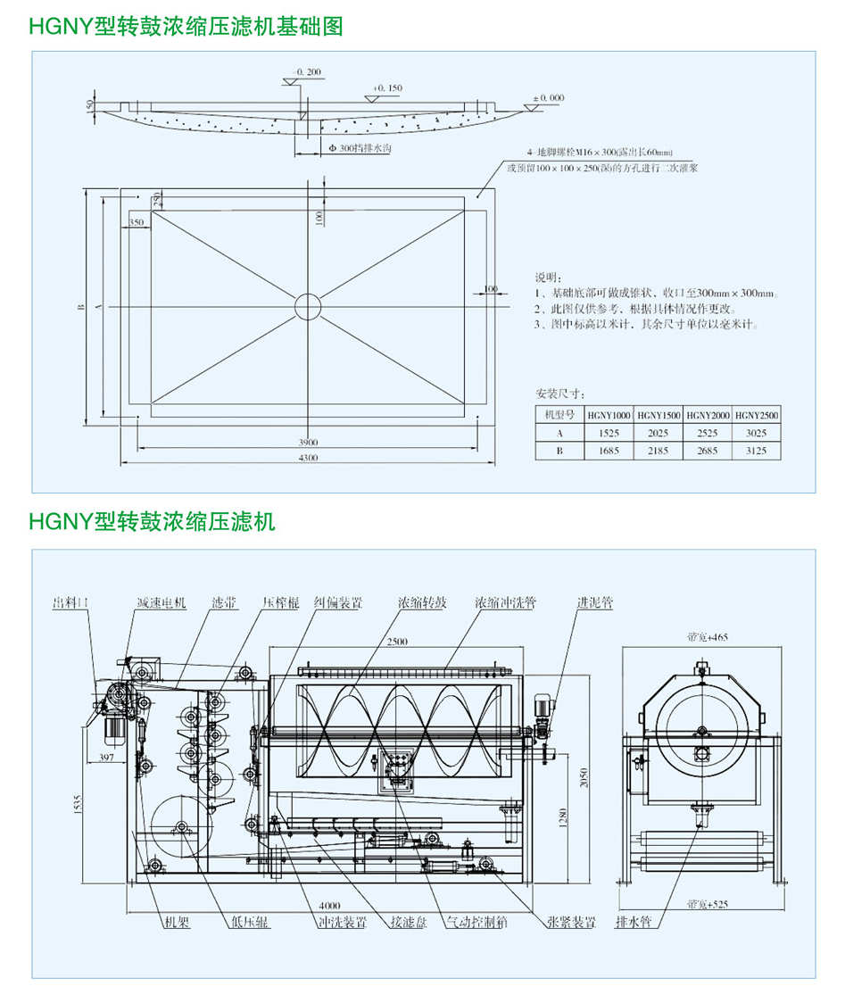 HGNY型轉鼓濃縮壓濾機1.png